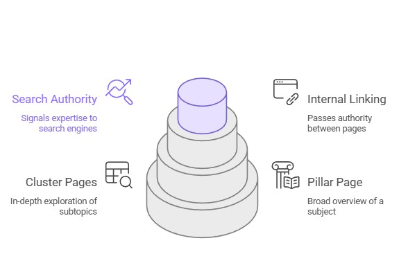 content marketing approach