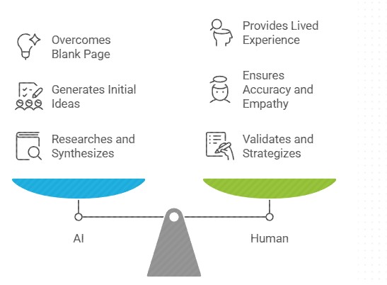 Use AI as a Thought Partner