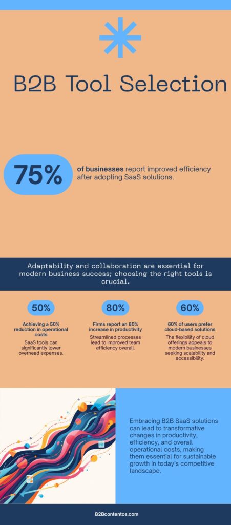 Infographic - B2B SaaS Tool Selection