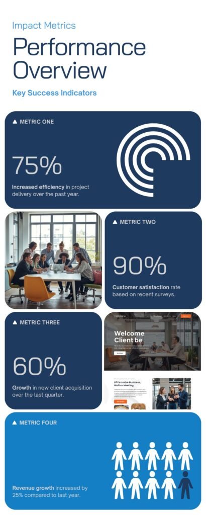 Impact Metrics